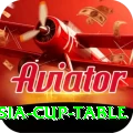 asia cup table Plus Edition v4.8.3