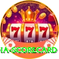 india scorecard VIP v4.5.1