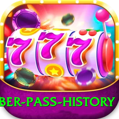 khyber pass history Max v2.3.9 - 2